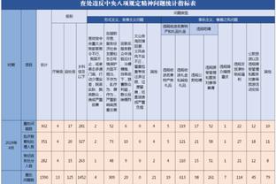 李凯尔：崔永熙自己都不清楚他有多么强壮 天空才是他的极限